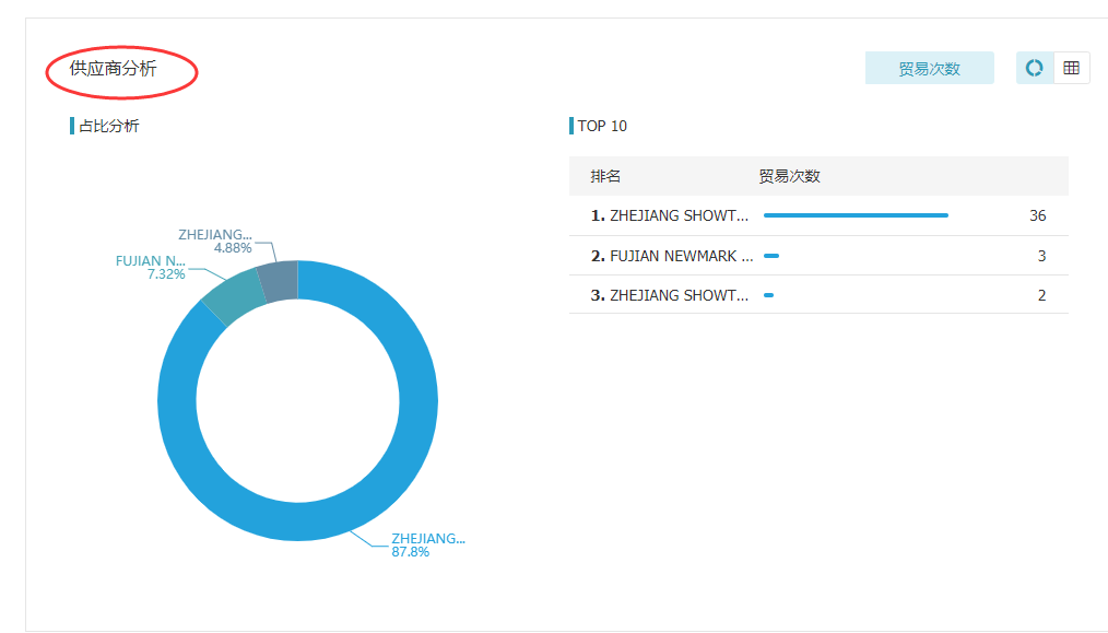 威九国际V9,上海威九国际V9怎么样,威九国际V9数据怎么样