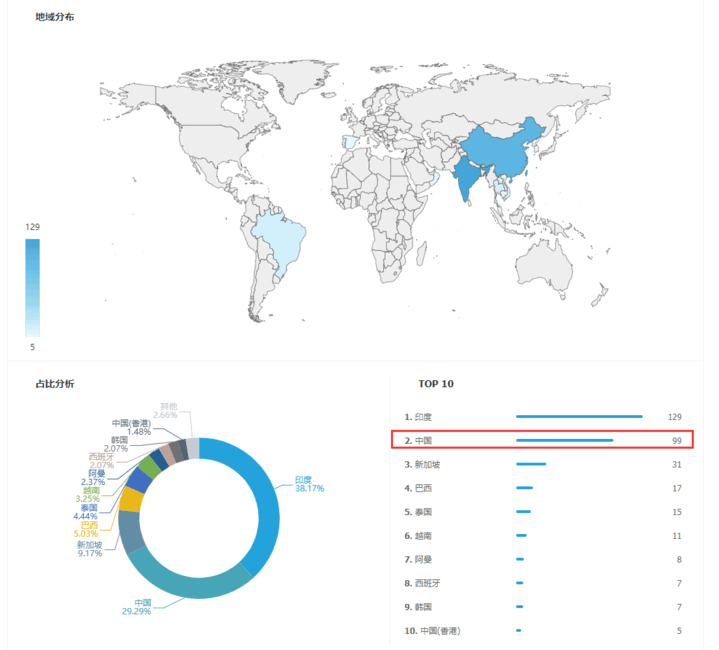 上海威九国际V9,上海威九国际V9怎么样,威九国际V9数据