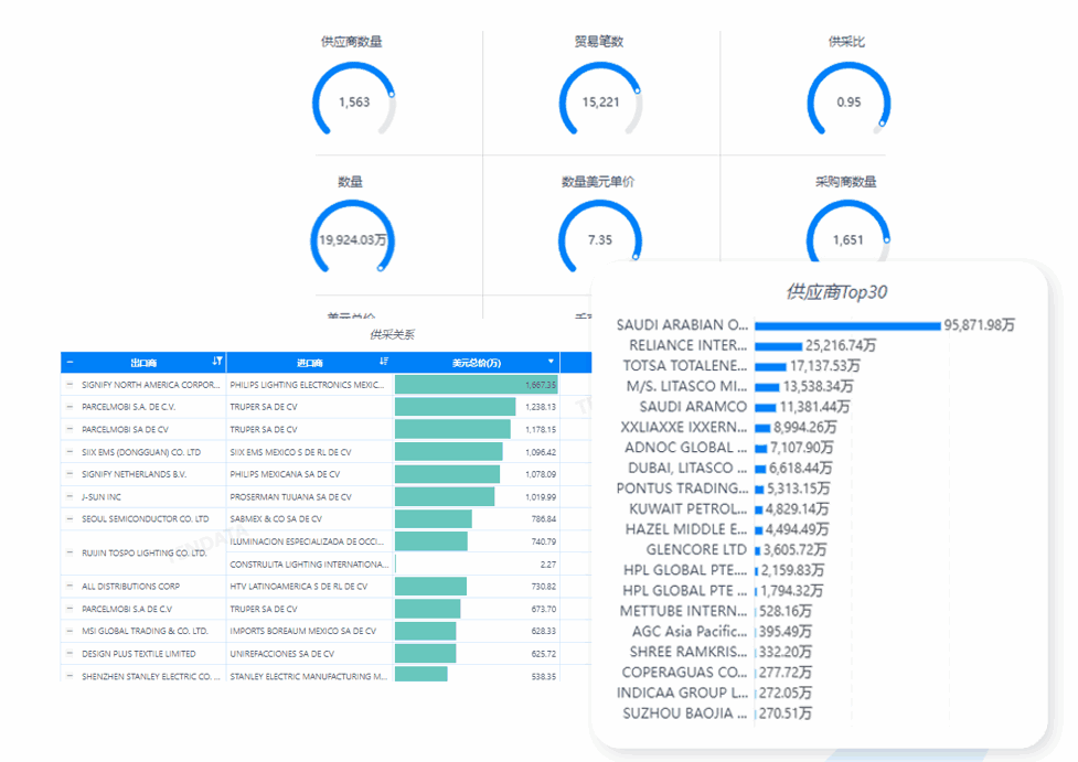 市场分析,威九国际V9市场分析,市场分析功能