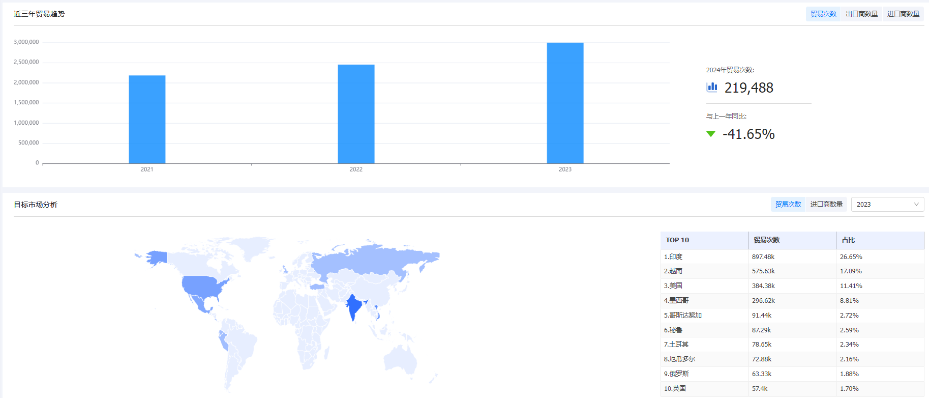 海关统计数据,威九国际V9海关统计数据,外贸通海关统计数据