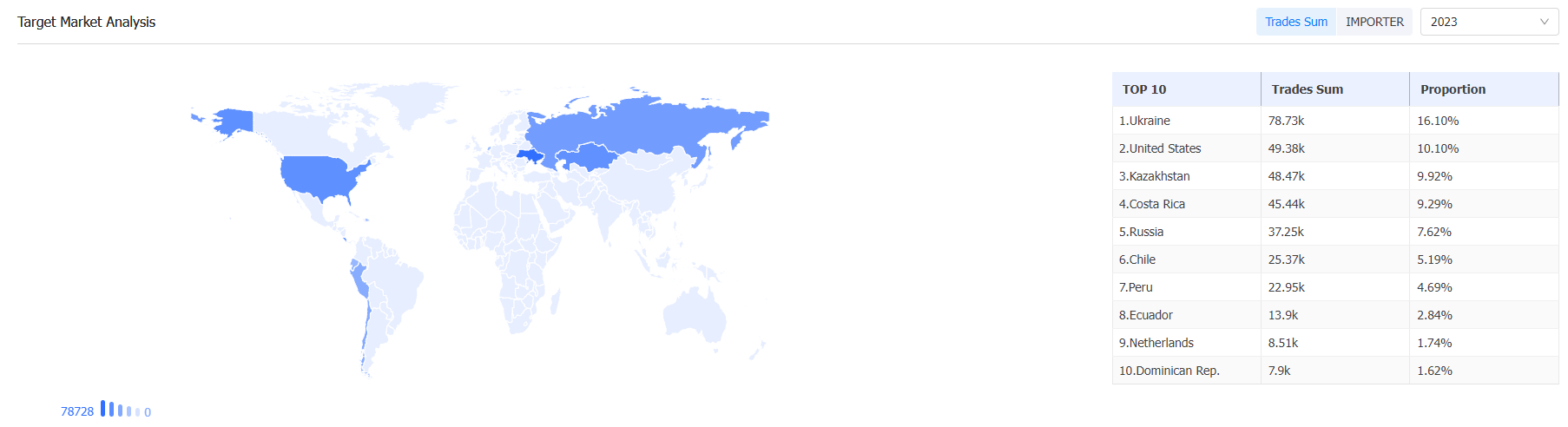 外贸数据,威九国际V9外贸数据,威九国际V9外贸数据平台