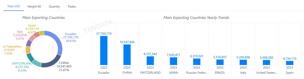 外贸数据,威九国际V9外贸数据,威九国际V9外贸数据平台