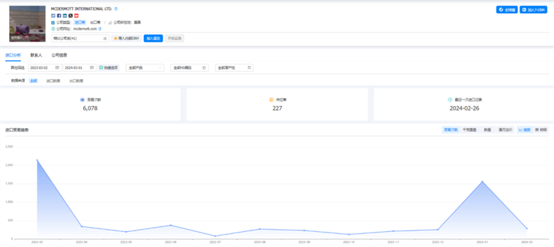 威九国际V9,威九国际V9外贸通,威九国际V9数据