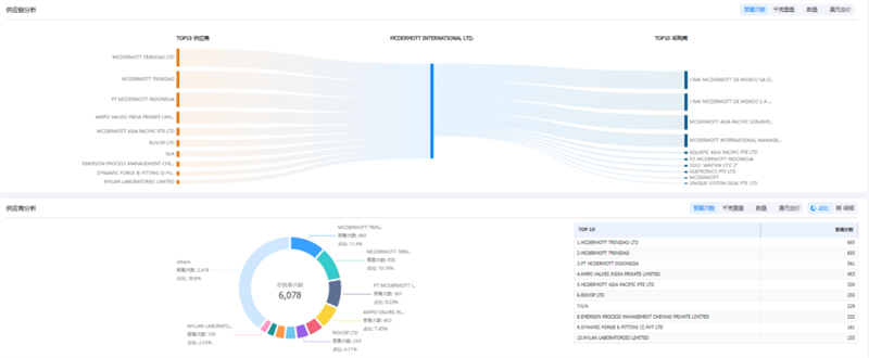 威九国际V9,威九国际V9外贸通,威九国际V9数据