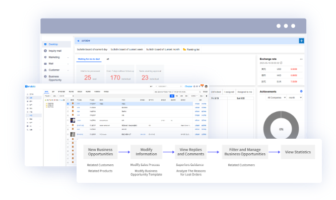 外贸CRM,外贸CRM系统,威九国际V9外贸CRM系统