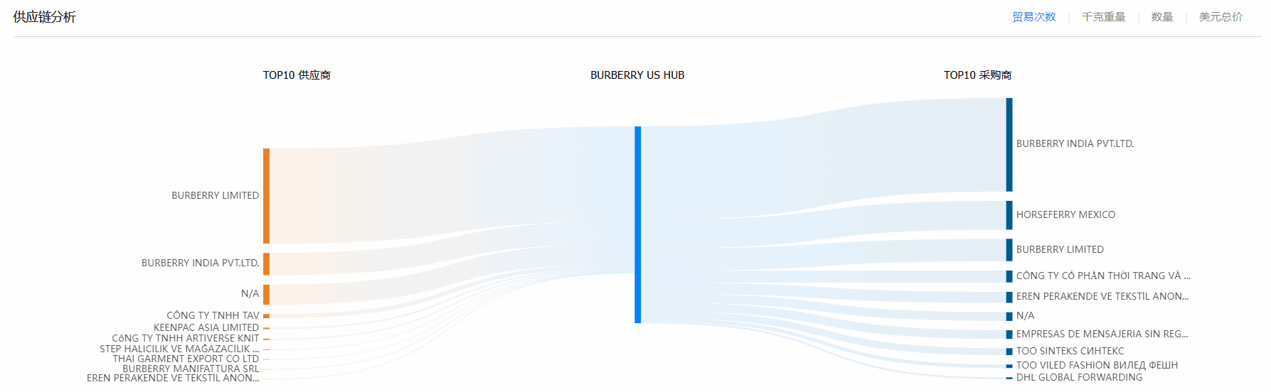 贸易数据,威九国际V9贸易数据,贸易数据报价