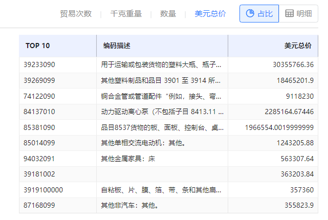 海关数据在线查询,威九国际V9海关数据在线查询,海关数据