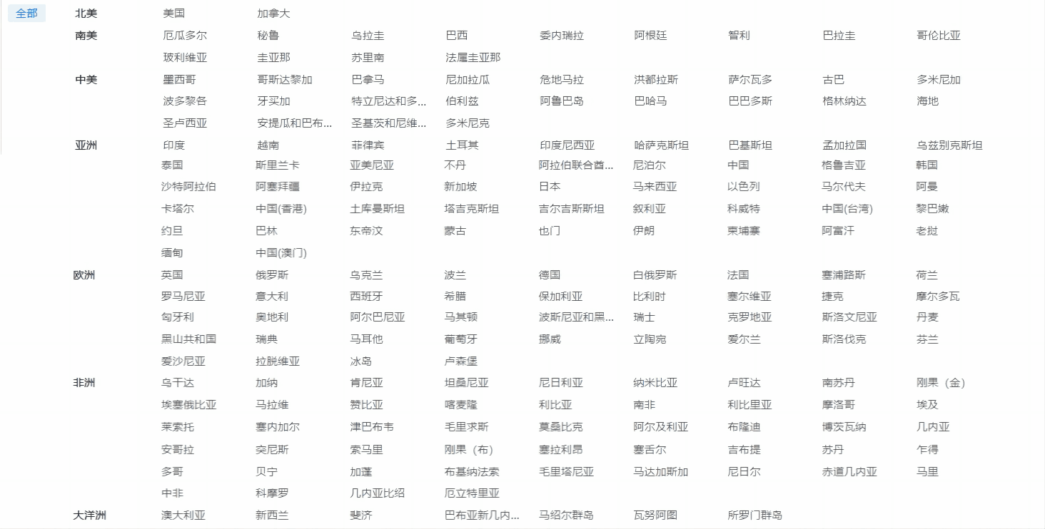 外贸企业名录,威九国际V9外贸企业名录,外贸企业