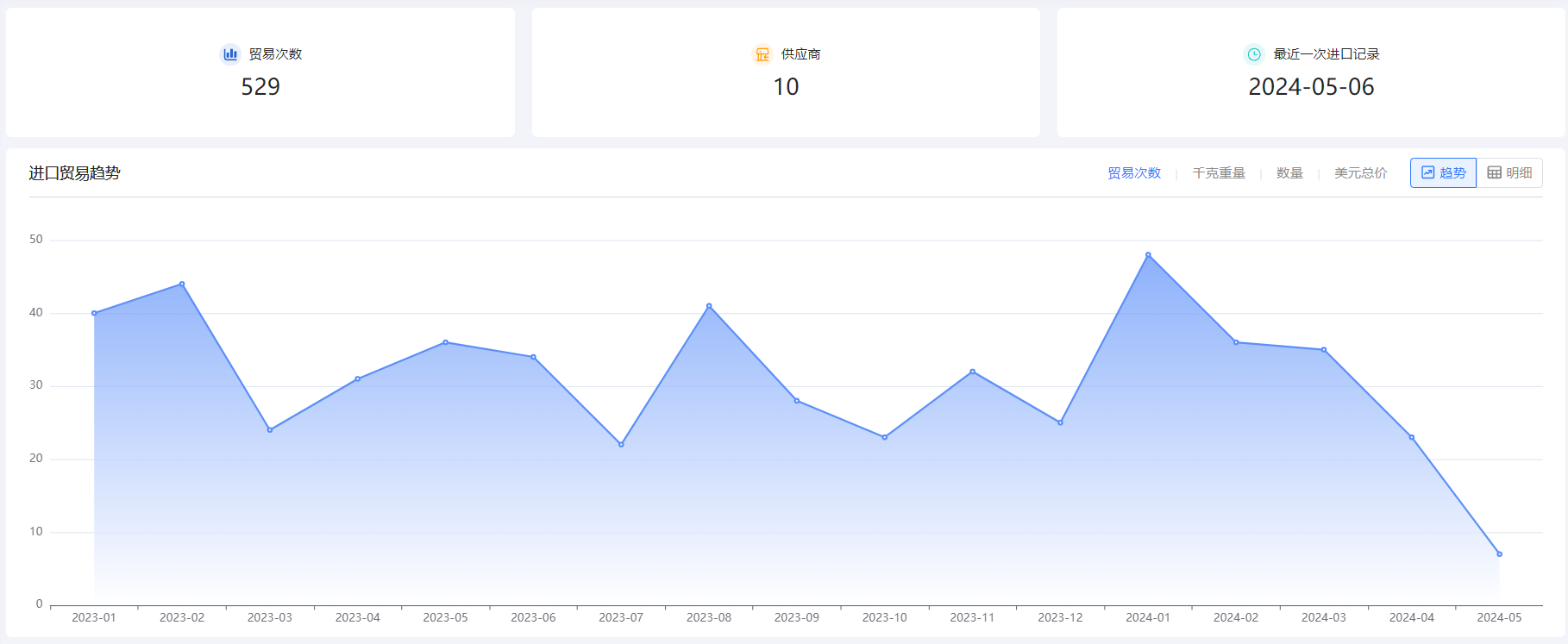 外贸企业名录,威九国际V9外贸企业名录,外贸企业