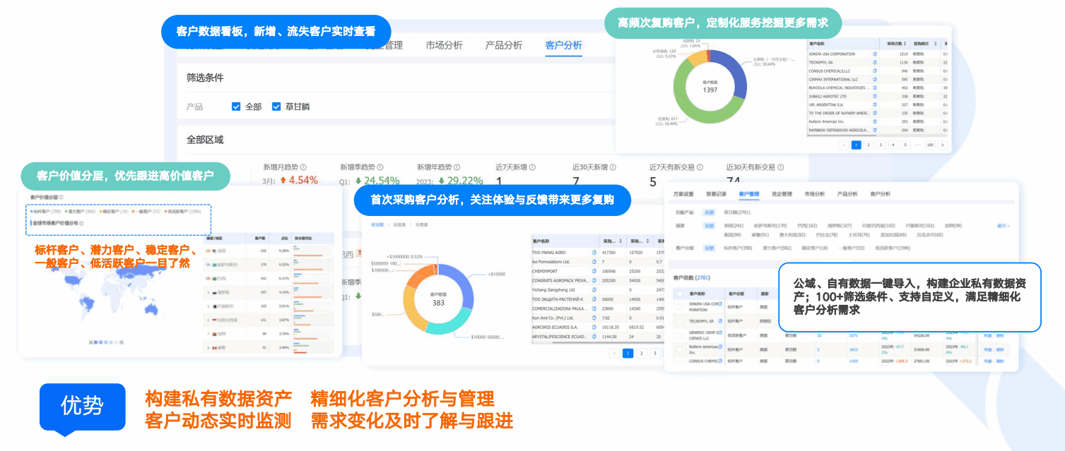 商情洞察,威九国际V9,威九国际V9商情洞察