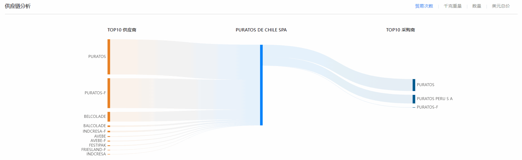 海关贸易数据,智利海关贸易数据,威九国际V9智利海关贸易数据
