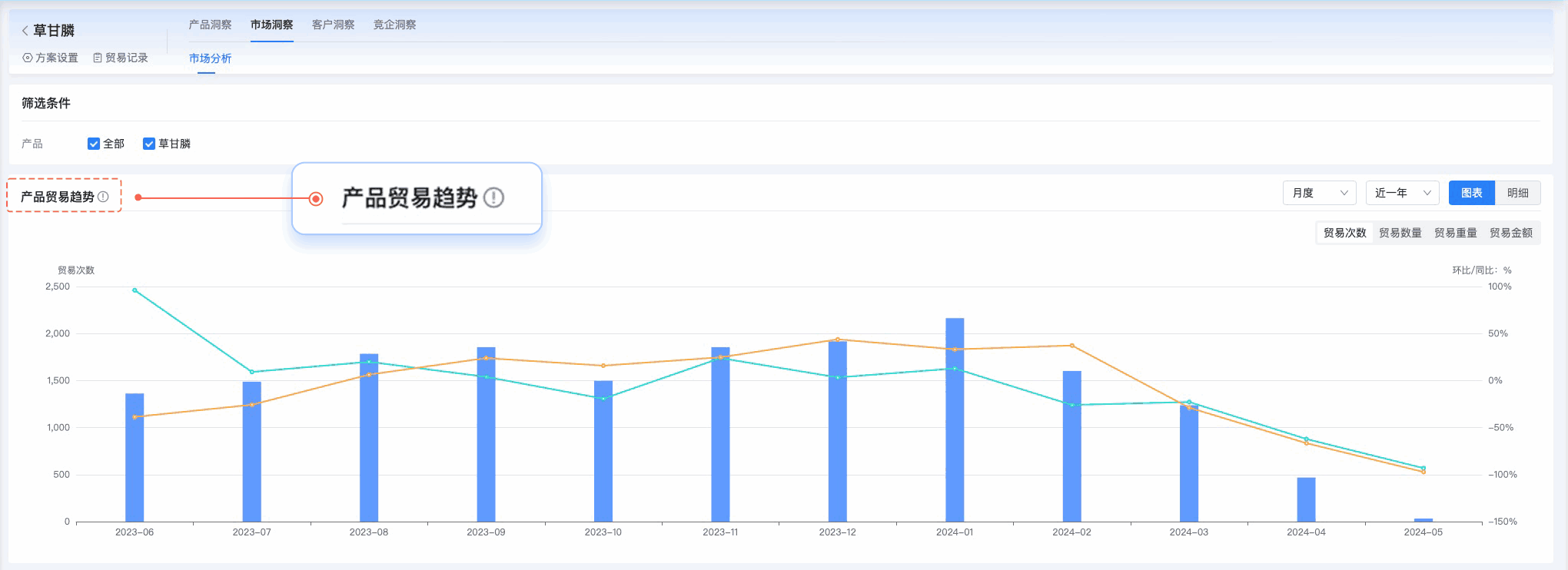 威九国际V9,威九国际V9外贸通,上海威九国际V9