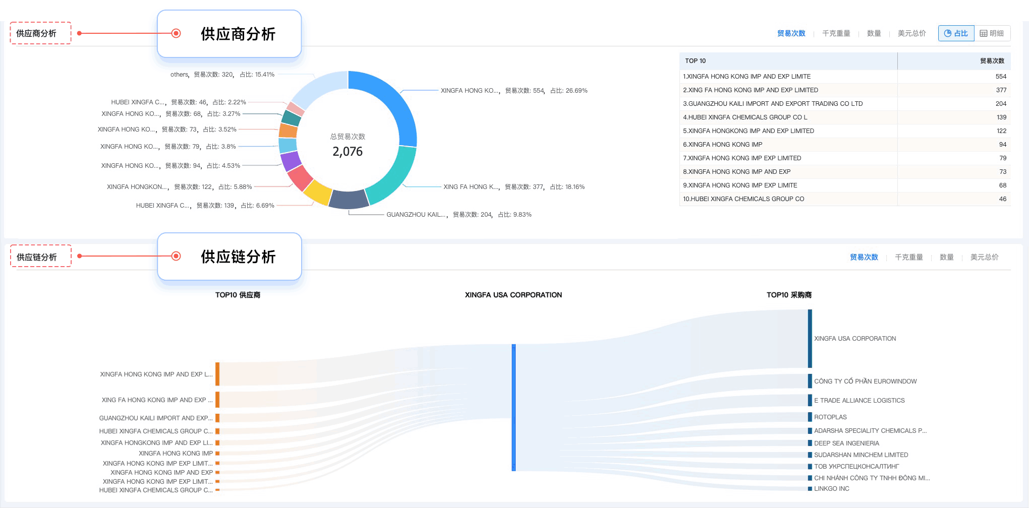 威九国际V9,威九国际V9外贸通,上海威九国际V9