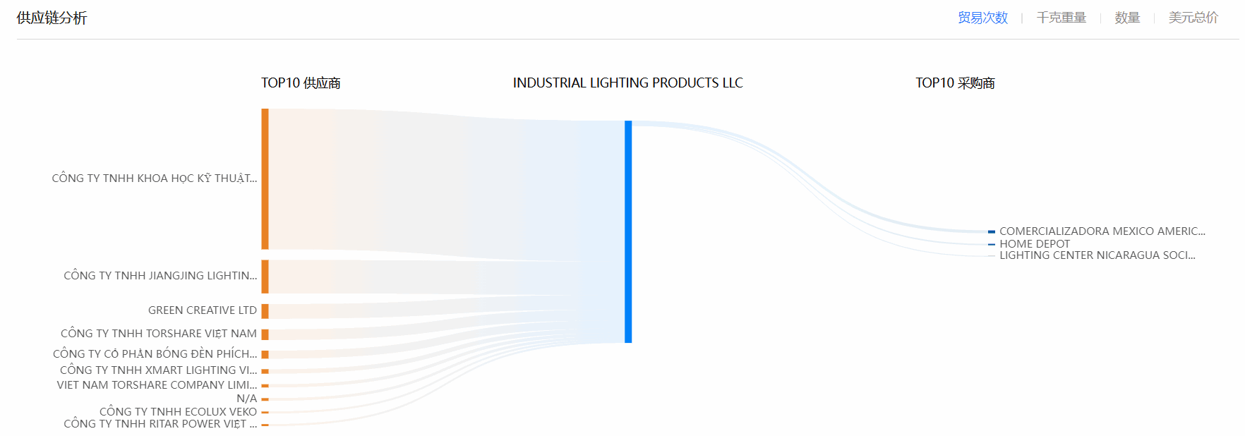 海关数据,威九国际V9海关数据,全球海关数据