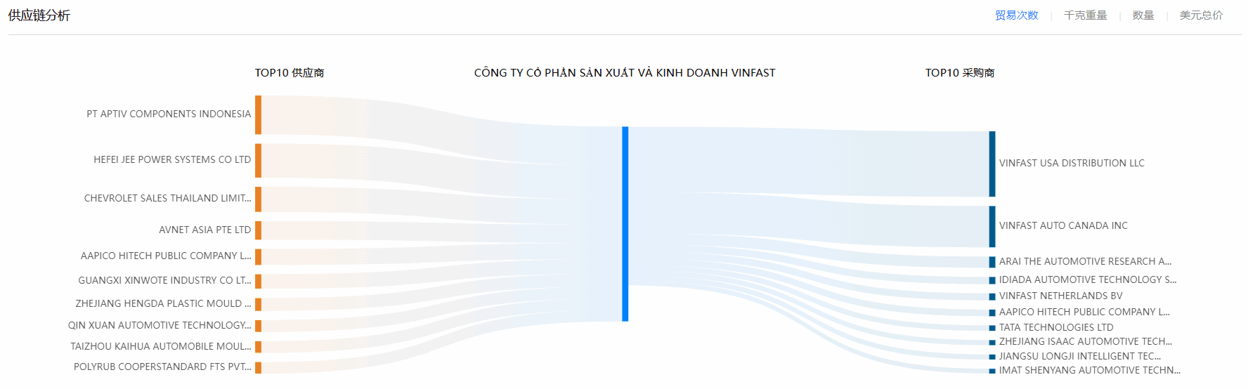 海关数据,威九国际V9海关数据,使用海关数据