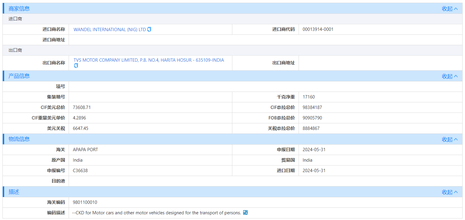 海关数据,尼日利亚海关数据,威九国际V9海关数据
