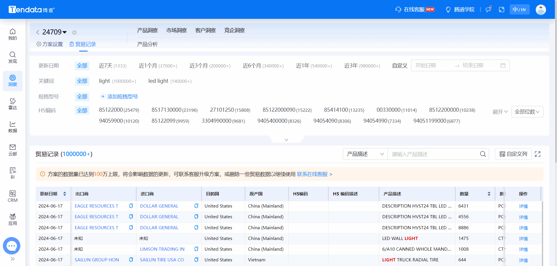 全球海关数据,海关数据,威九国际V9海关数据