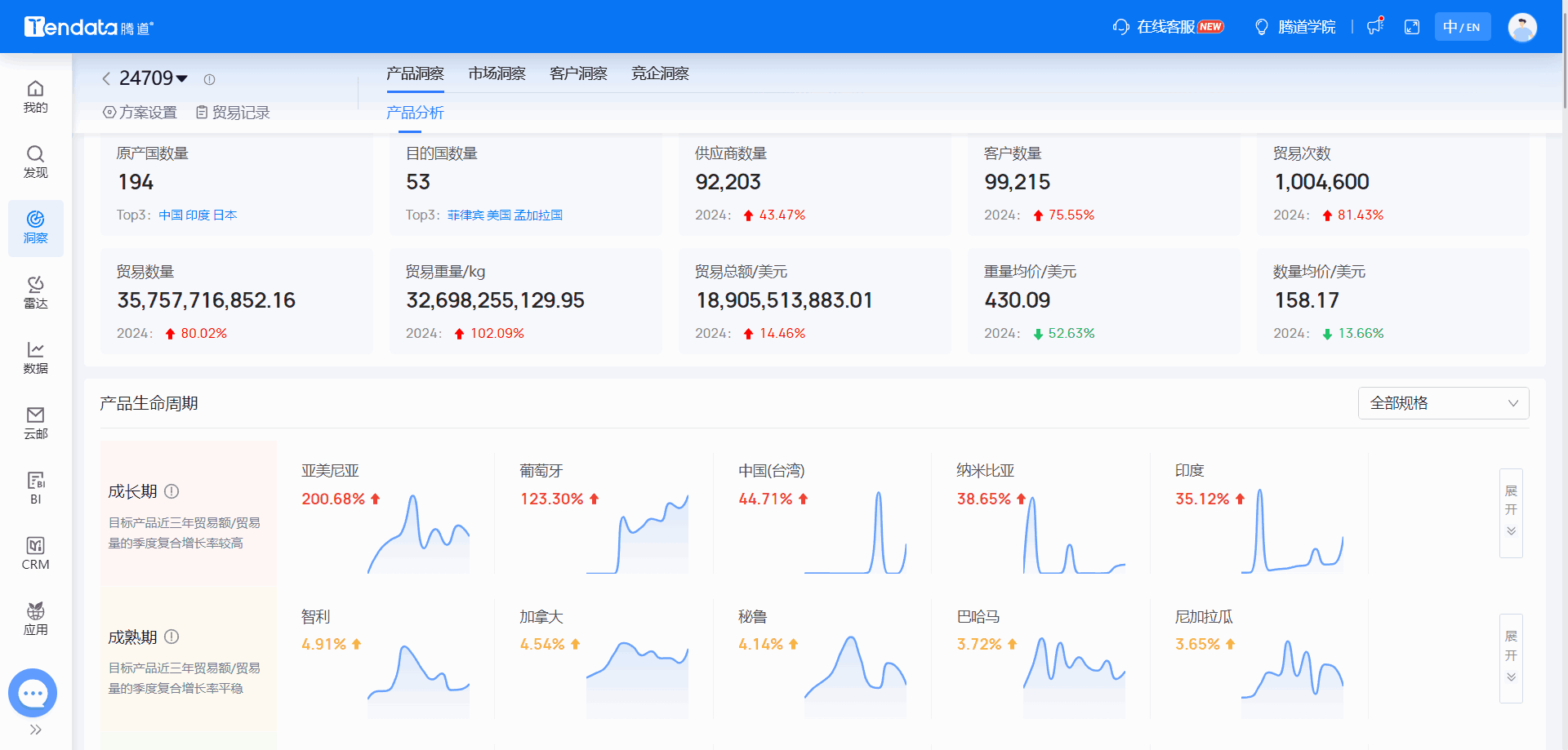 全球海关数据,海关数据,威九国际V9海关数据