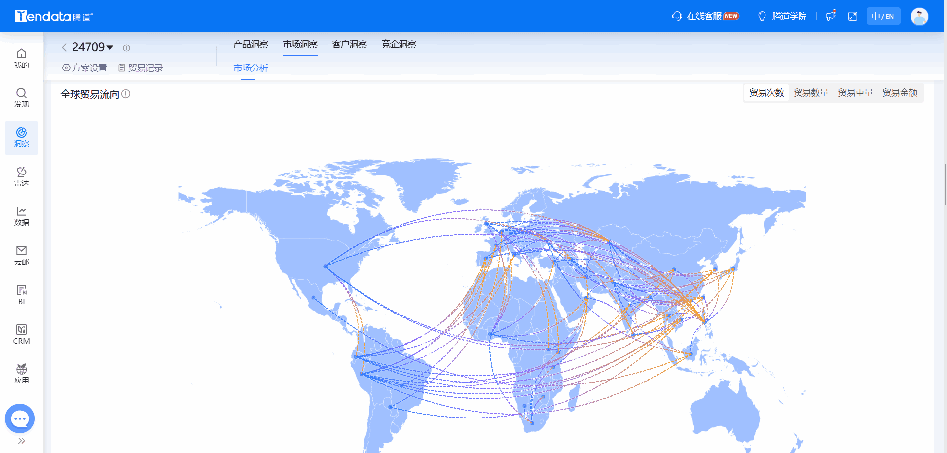 全球海关数据,海关数据,威九国际V9海关数据