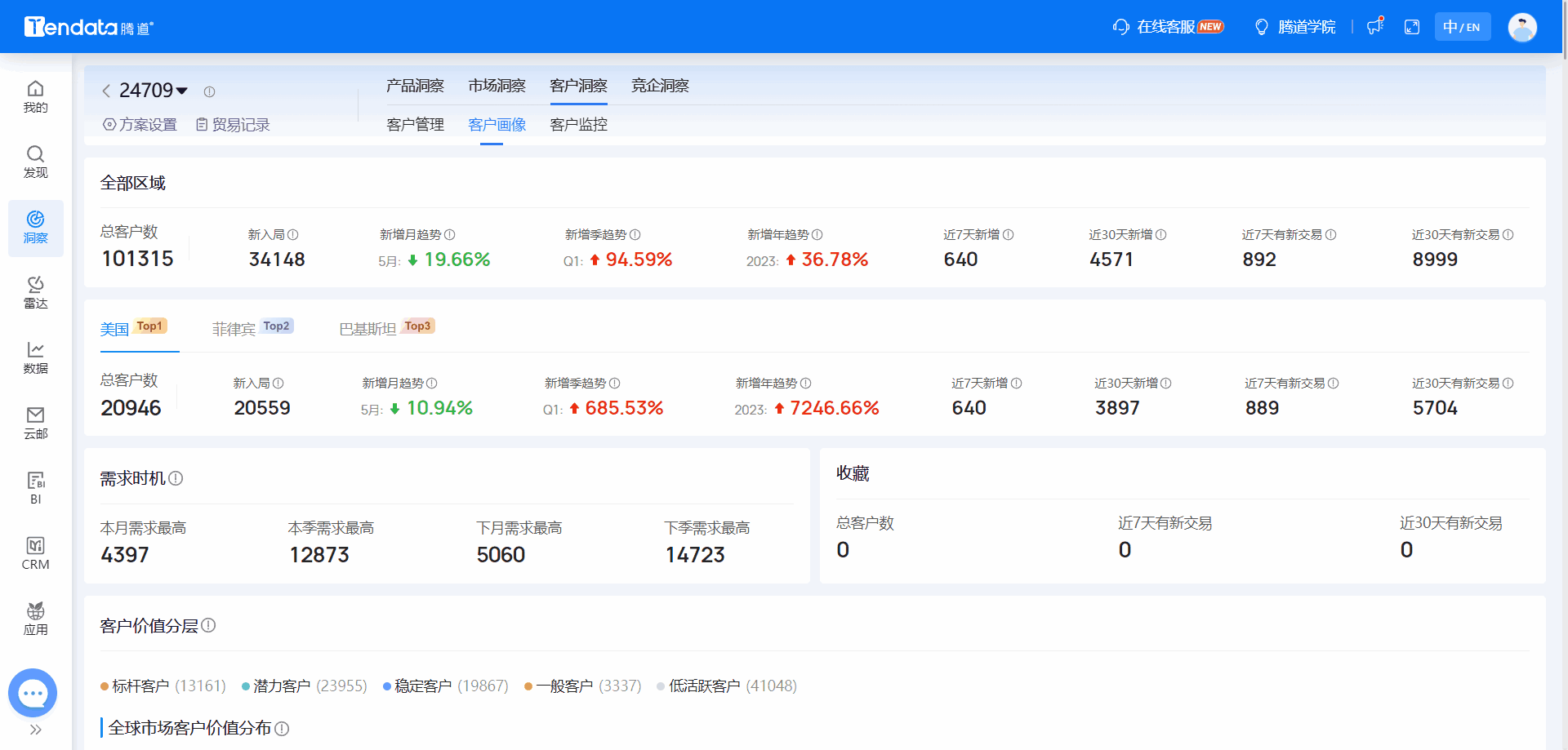 全球海关数据,海关数据,威九国际V9海关数据