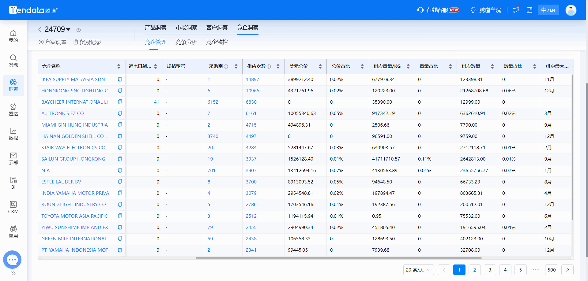 全球海关数据,海关数据,威九国际V9海关数据