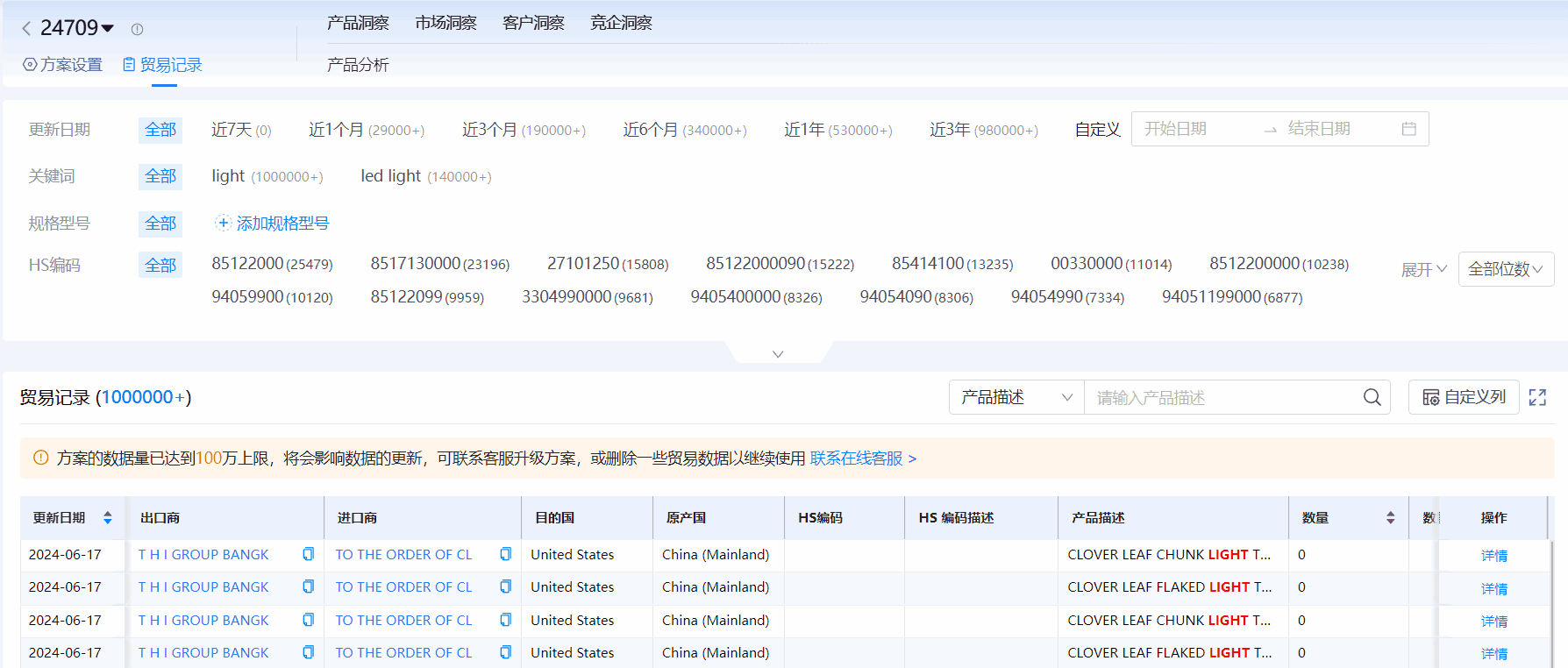 海关进出口数据,进出口数据,威九国际V9海关进出口数据