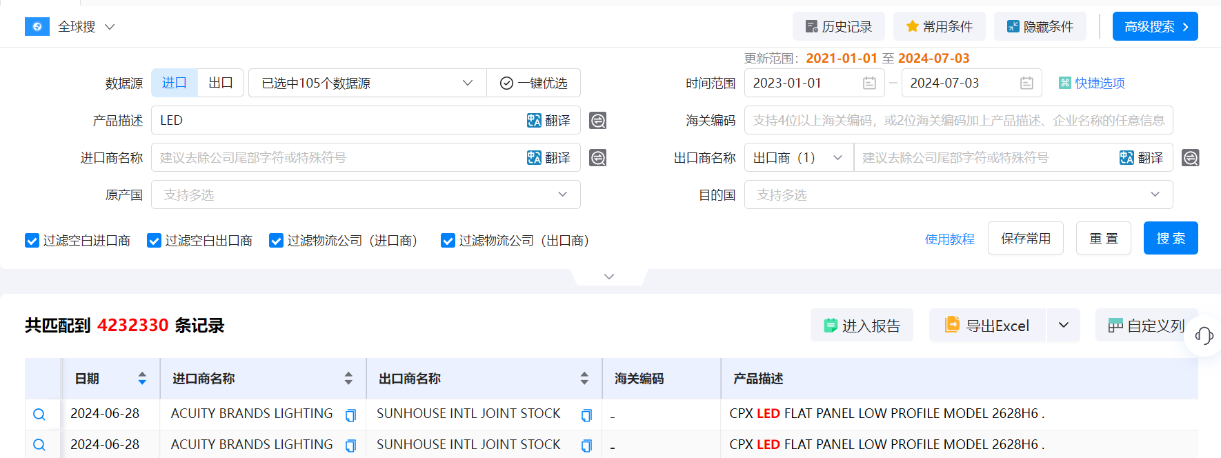 海关数据,海关数据找采购商,威九国际V9海关数据