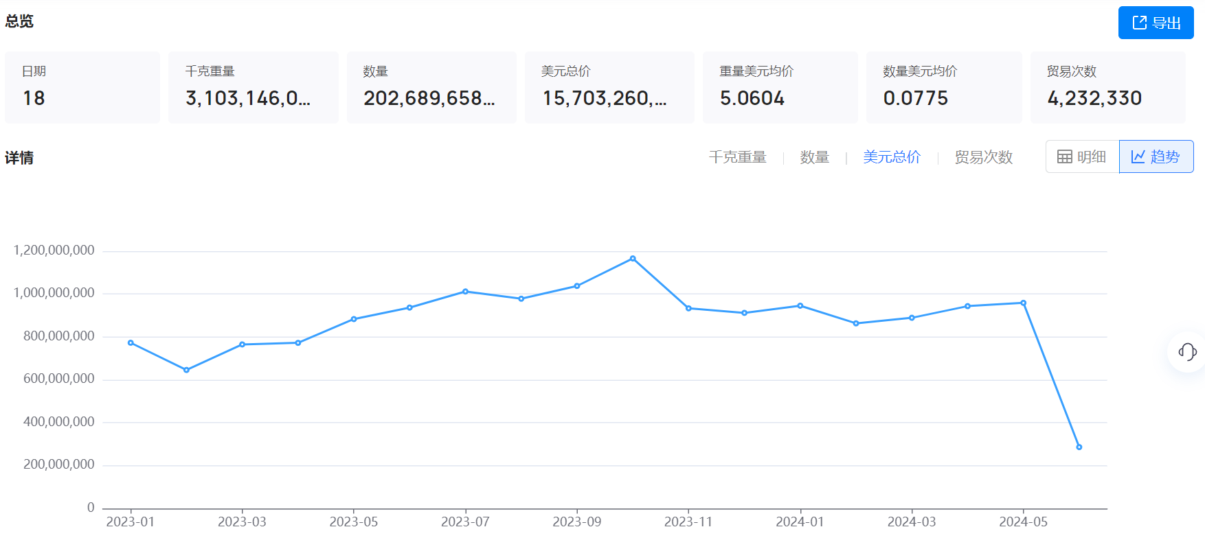 海关数据,海关数据找采购商,威九国际V9海关数据