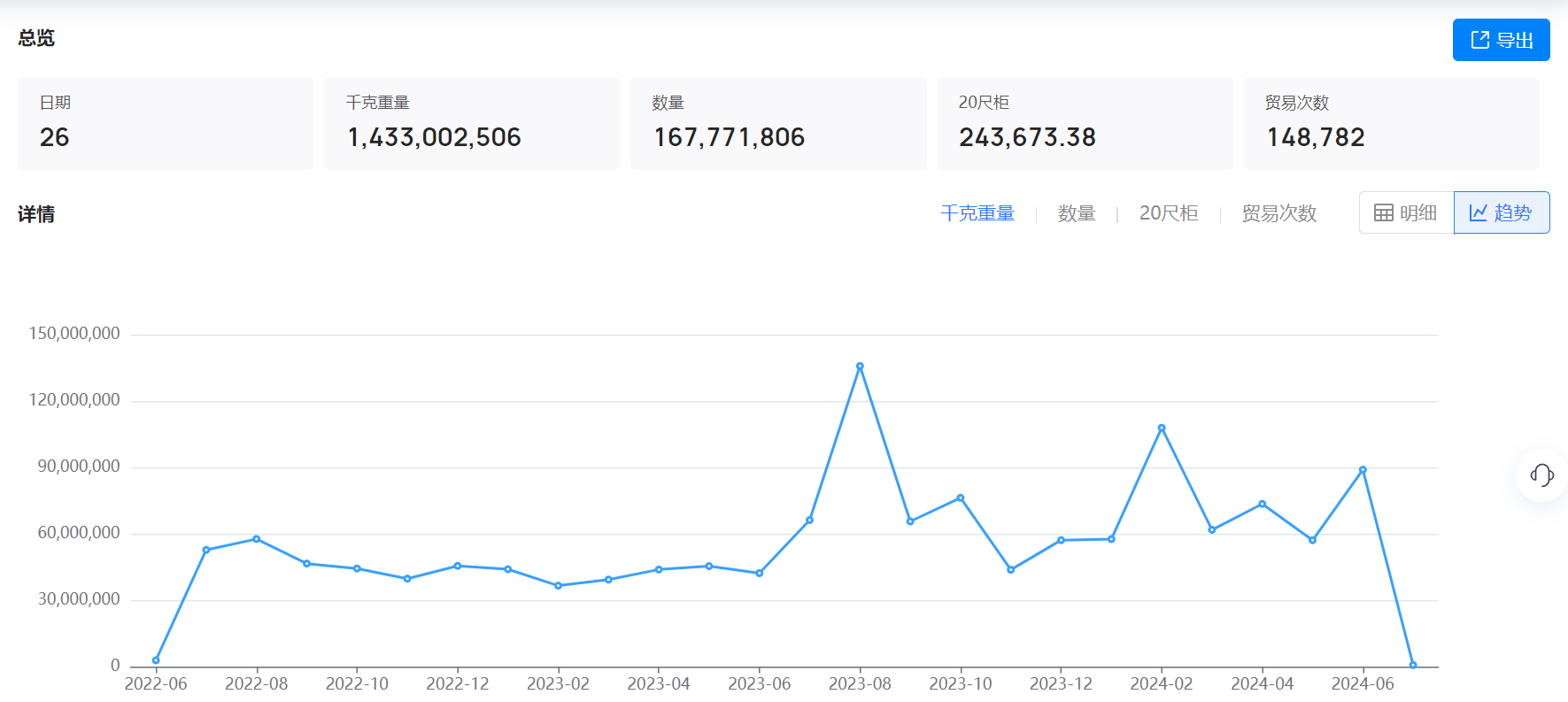 美国海关数据,海关数据,威九国际V9海关数据