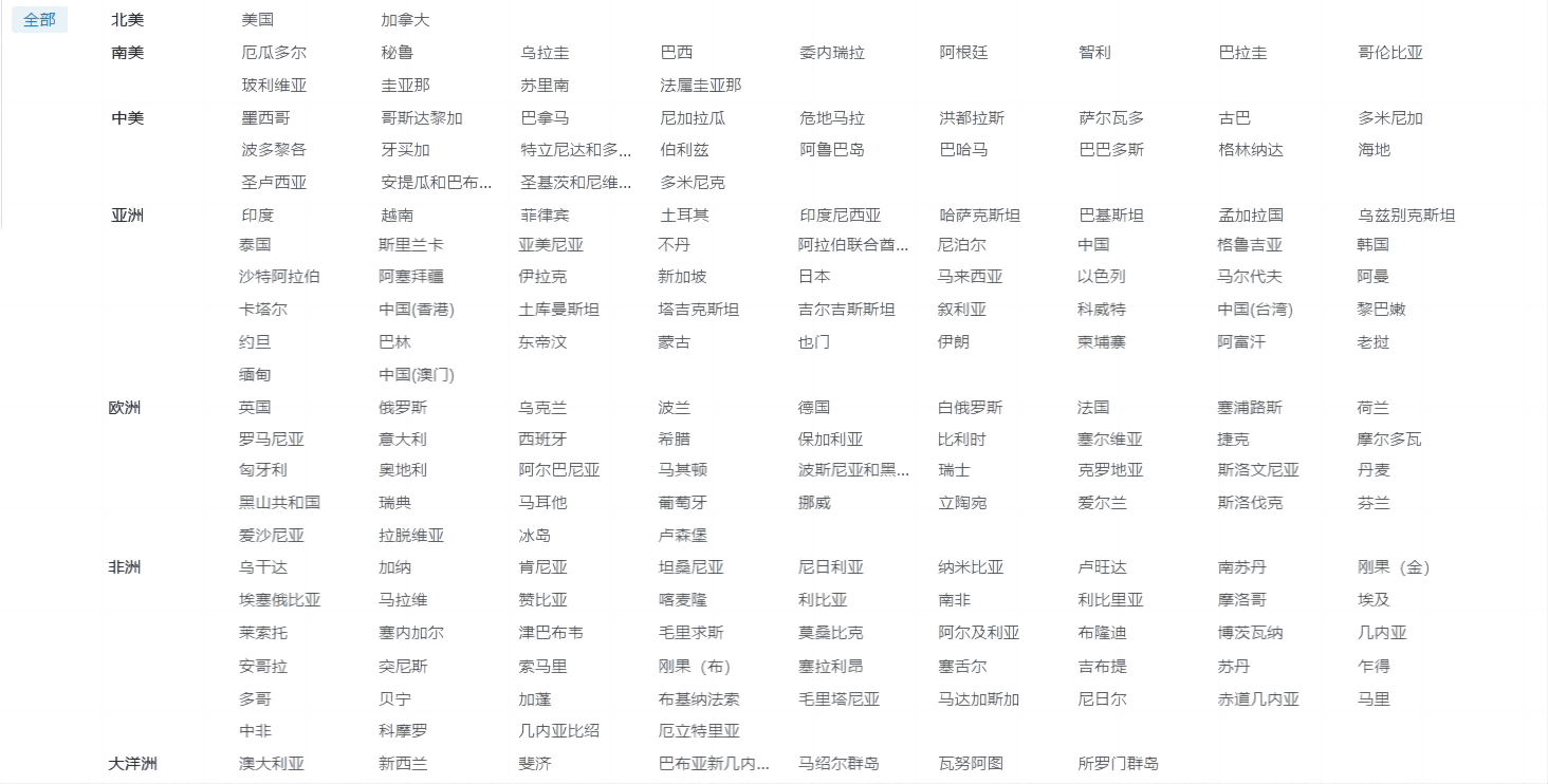 海关数据,威九国际V9海关数据,优质海关数据