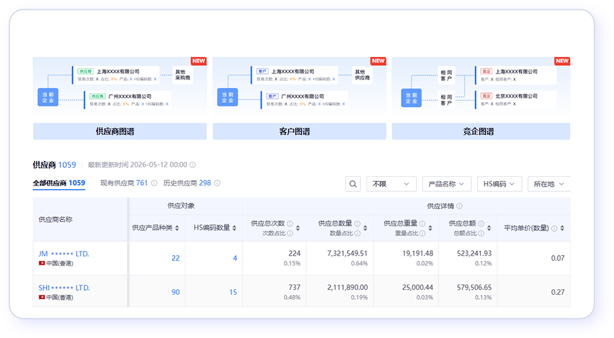 全球进出口贸易数据