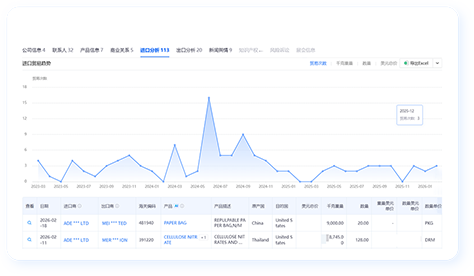 全渠道客户开发
