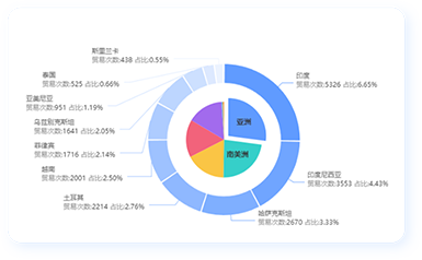 全渠道客户开发