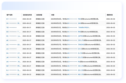 全渠道客户开发