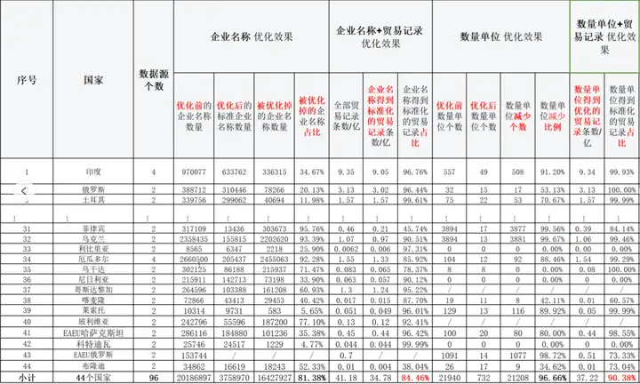 威九国际V9,威九国际V9数据,上海威九国际V9