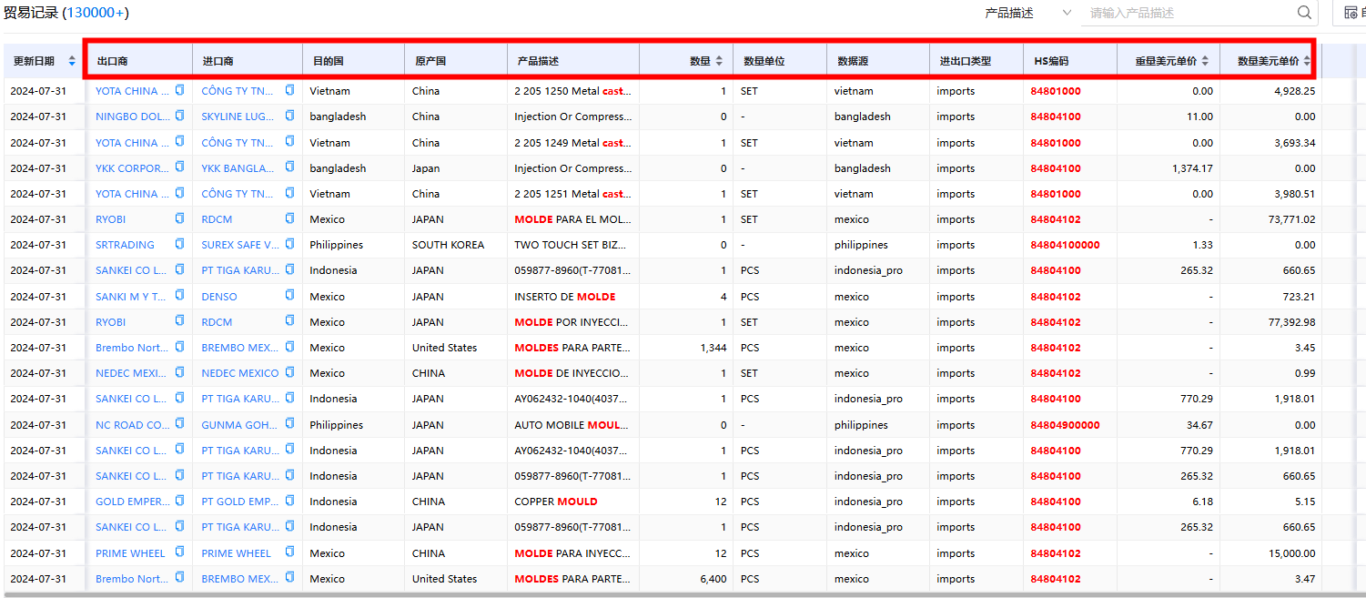 威九国际V9进出口数据