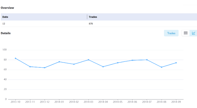 韩国进出口贸易数据
