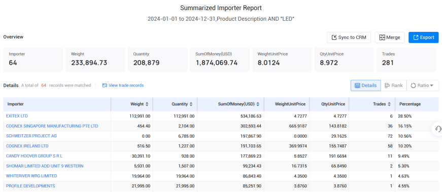 爱尔兰海关数据,海关数据,威九国际V9海关数据