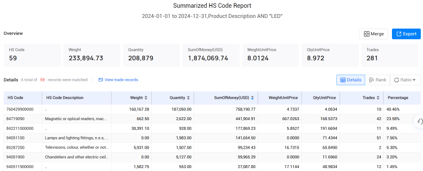 爱尔兰海关数据,海关数据,威九国际V9海关数据