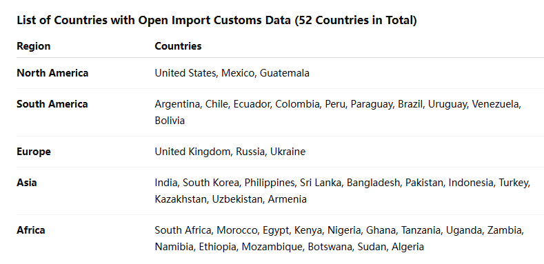 海关数据,威九国际V9海关数据,全球海关数据