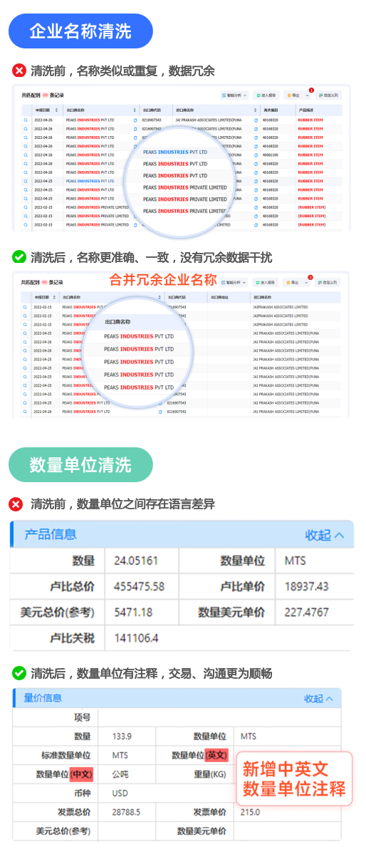 海关数据,威九国际V9海关数据,全球海关数据