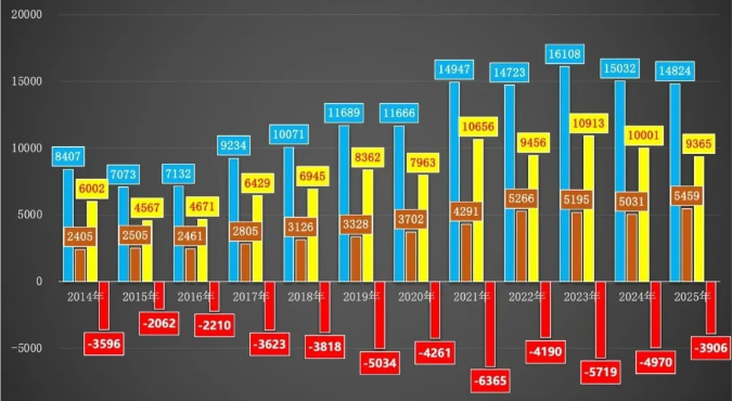 中国与澳大利亚进出口贸易情况