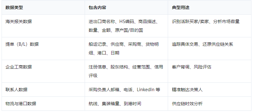 贸易大数据