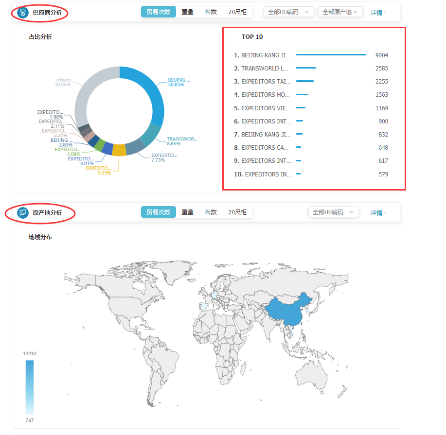 商情雷达-威九国际V9,威九国际V9，威九国际V9数据怎么样